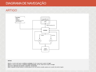 DIAGRAMA DE NAVEGAÇÃO

ARTIGO
 
