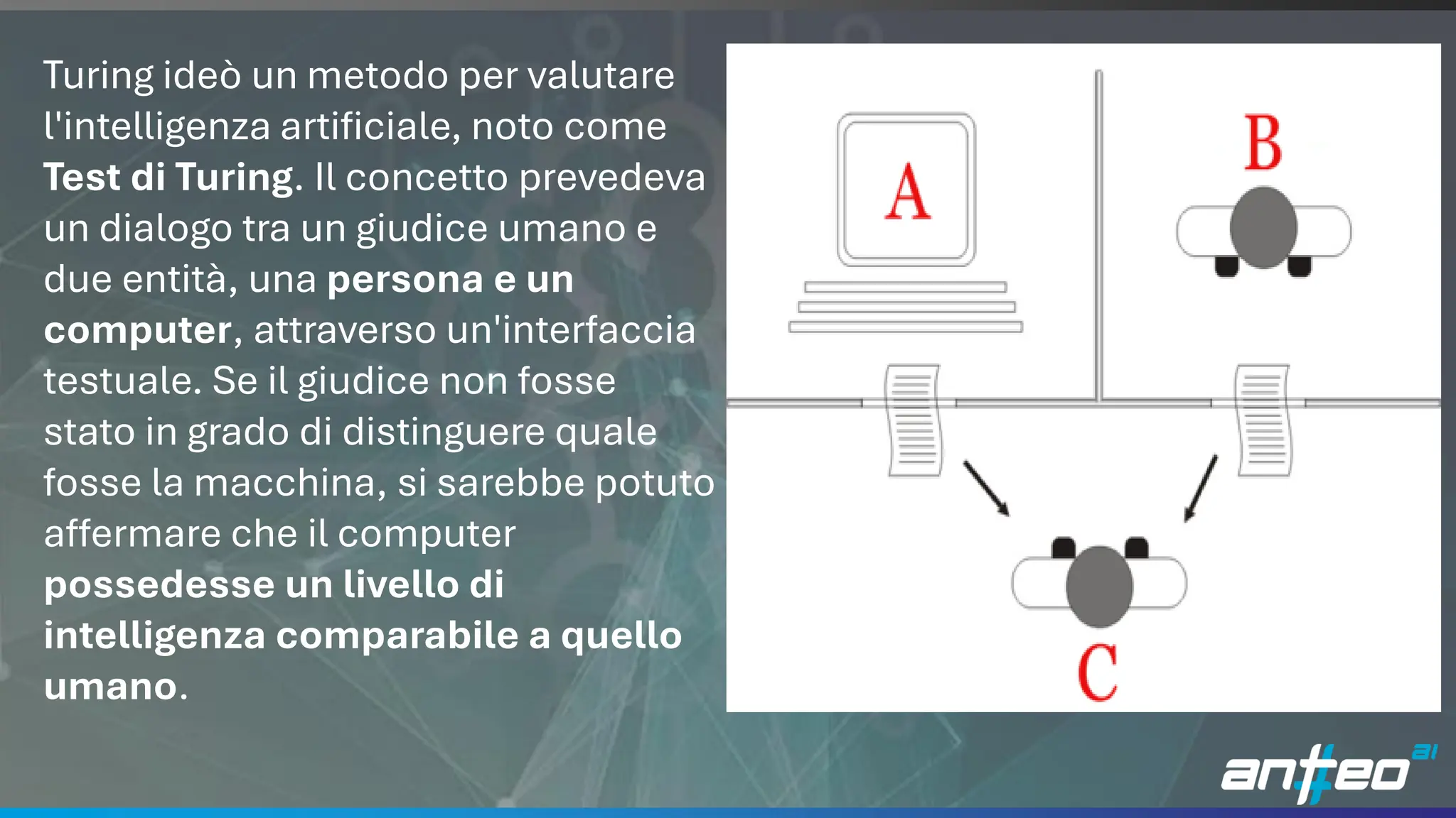 4
Turing ideò un metodo per valutare
l'intelligenza artificiale, noto come
Test di Turing. Il concetto prevedeva
un dialogo tra un giudice umano e
due entità, una persona e un
computer, attraverso un'interfaccia
testuale. Se il giudice non fosse
stato in grado di distinguere quale
fosse la macchina, si sarebbe potuto
affermare che il computer
possedesse un livello di
intelligenza comparabile a quello
umano.
 