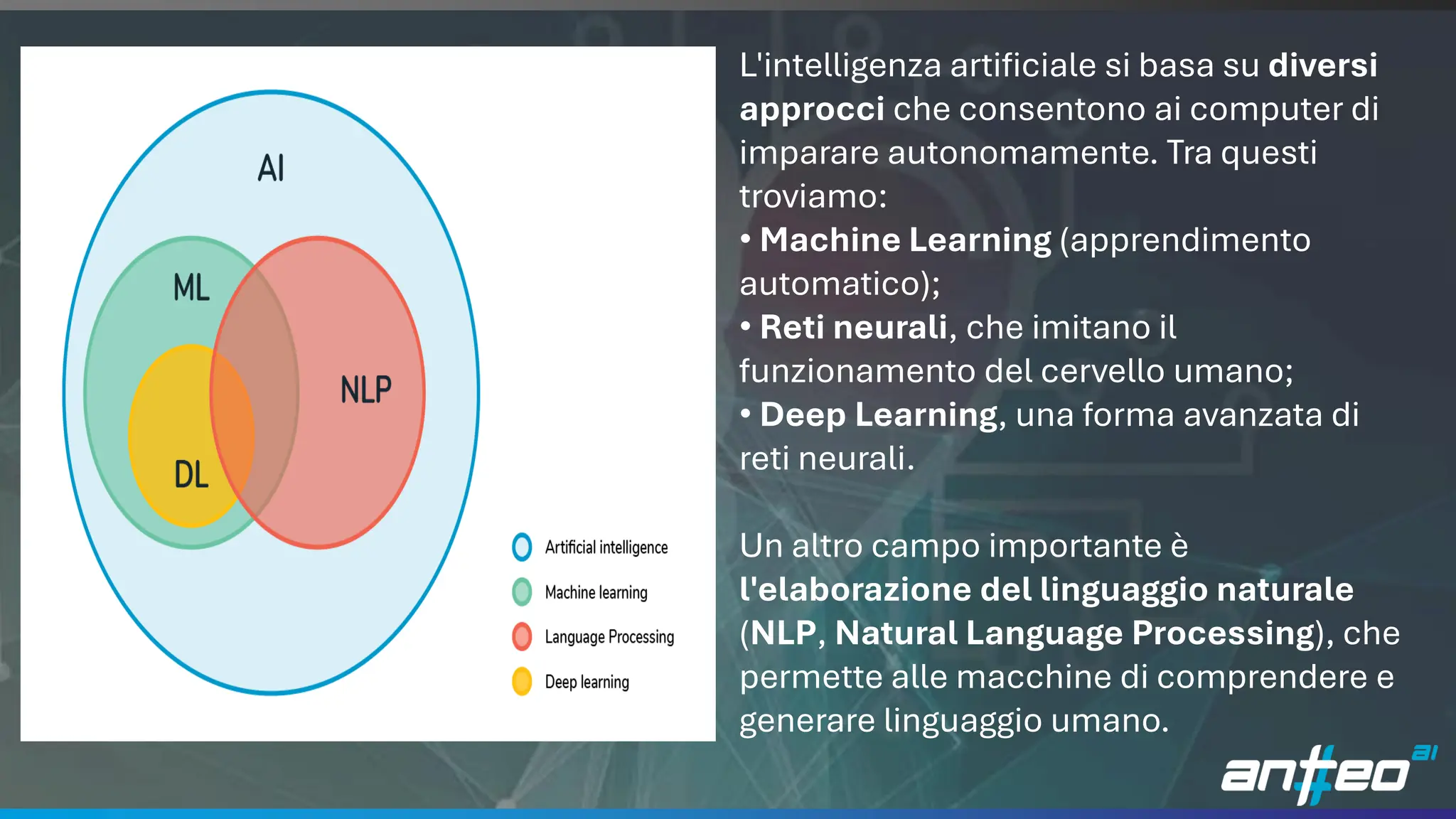 9
L'intelligenza artificiale si basa su diversi
approcci che consentono ai computer di
imparare autonomamente. Tra questi
troviamo:
• Machine Learning (apprendimento
automatico);
• Reti neurali, che imitano il
funzionamento del cervello umano;
• Deep Learning, una forma avanzata di
reti neurali.
Un altro campo importante è
l'elaborazione del linguaggio naturale
(NLP, Natural Language Processing), che
permette alle macchine di comprendere e
generare linguaggio umano.
 