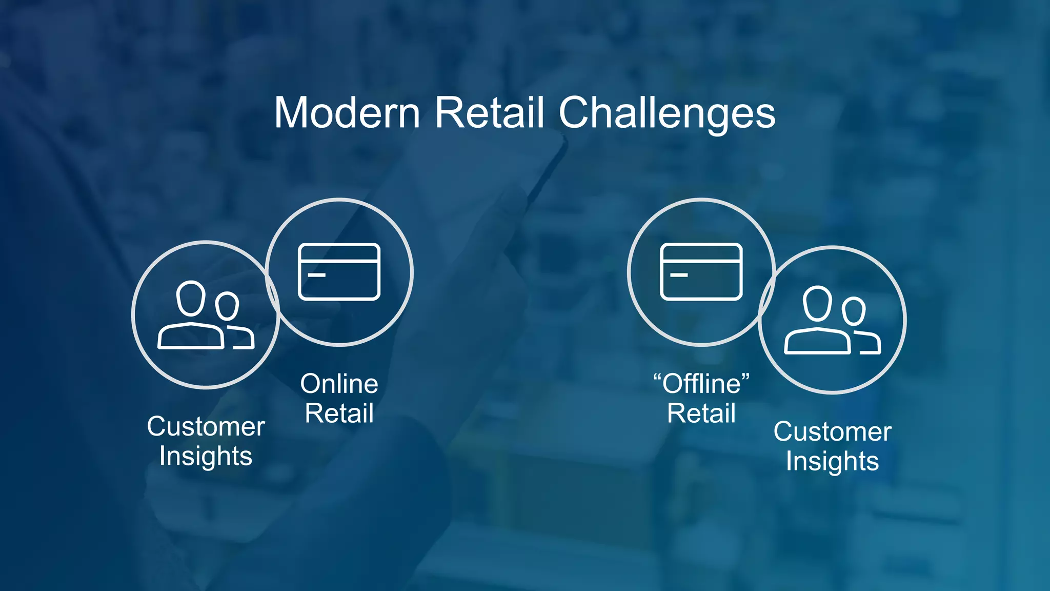 Modern Retail Challenges
Online
Retail
Customer
Insights
“Offline”
RetailCustomer
Insights
 