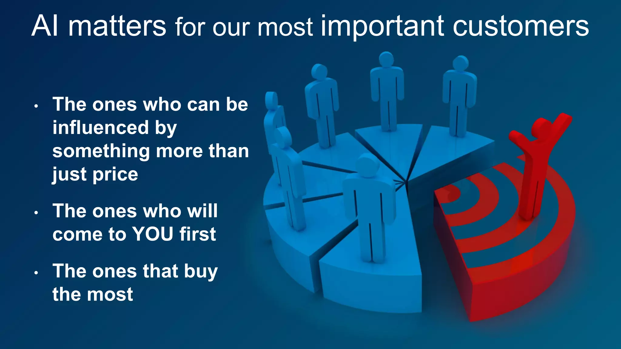 AI matters for our most important customers
• The ones who can be
influenced by
something more than
just price
• The ones who will
come to YOU first
• The ones that buy
the most
 