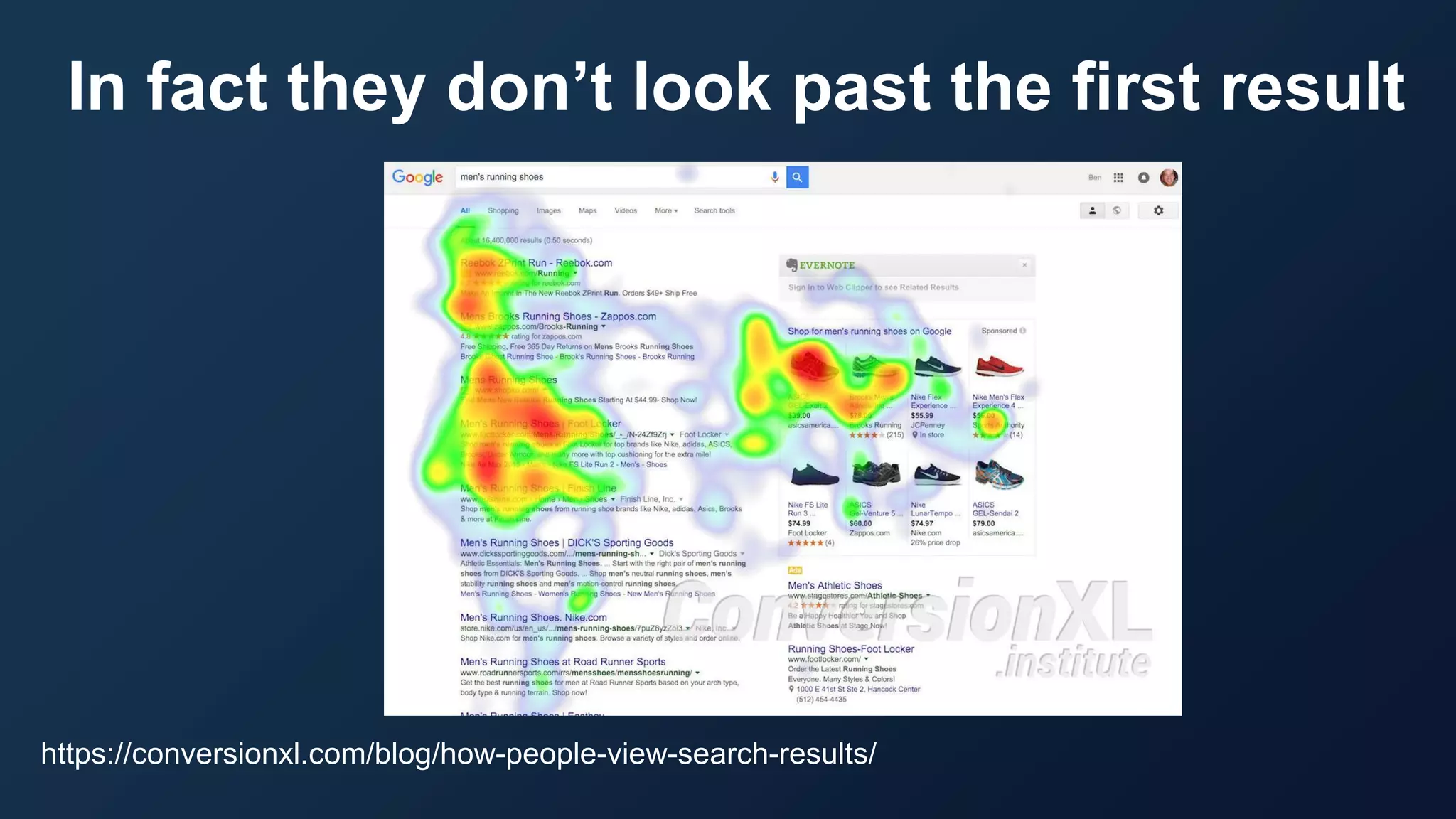 In fact they don’t look past the first result
https://conversionxl.com/blog/how-people-view-search-results/
 
