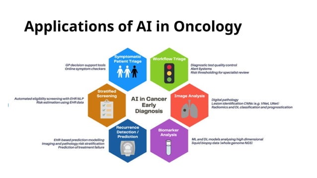 Applications of Artificial Intelligence in Oncology | PPTX