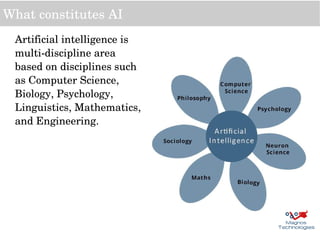 What constitutes AI
Artificial intelligence is 
multi­discipline area 
based on disciplines such 
as Computer Science, 
Bi...