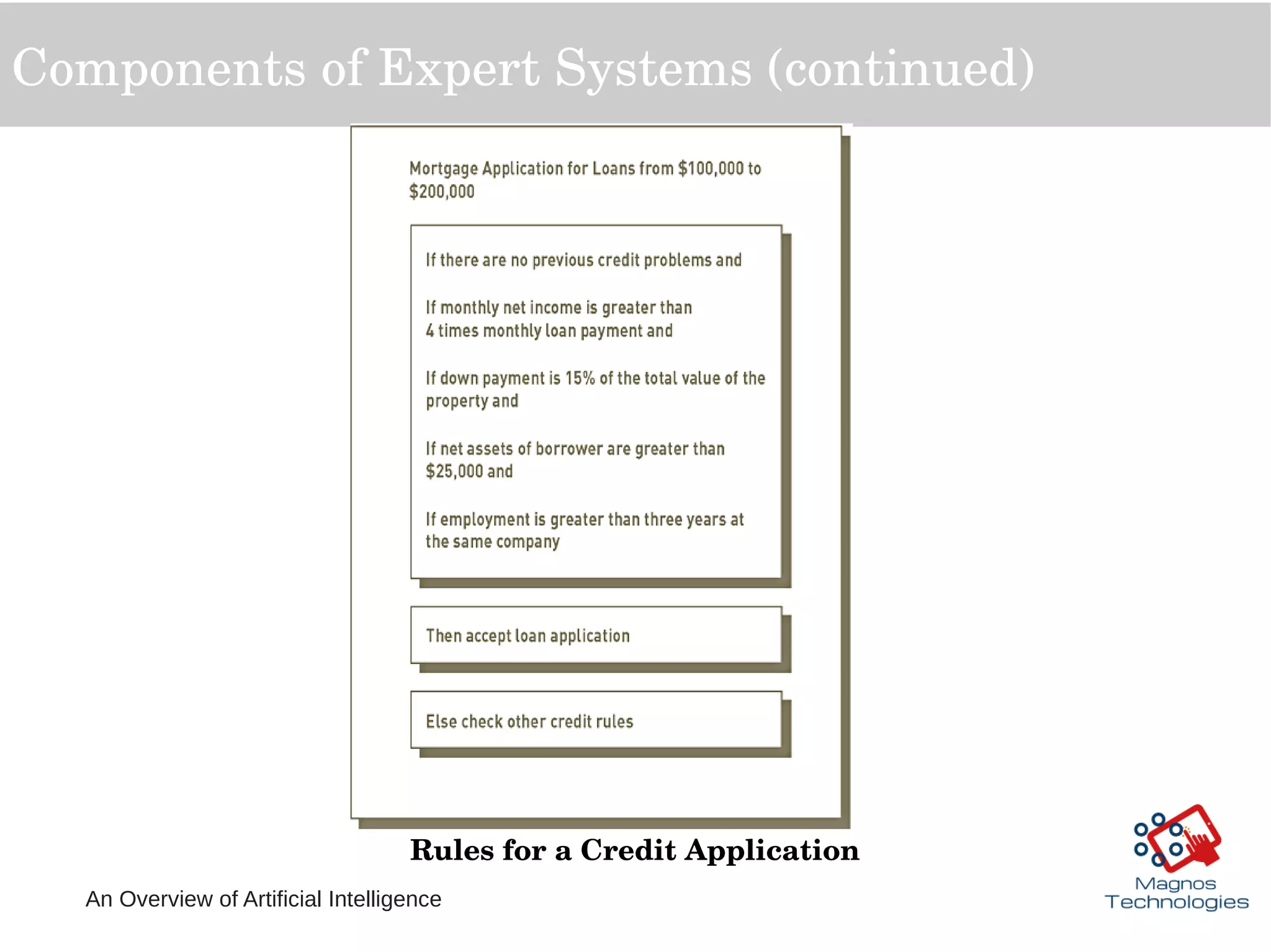 An Overview of Artificial Intelligence
Components of Expert Systems (continued)
Rules for a Credit Application
 