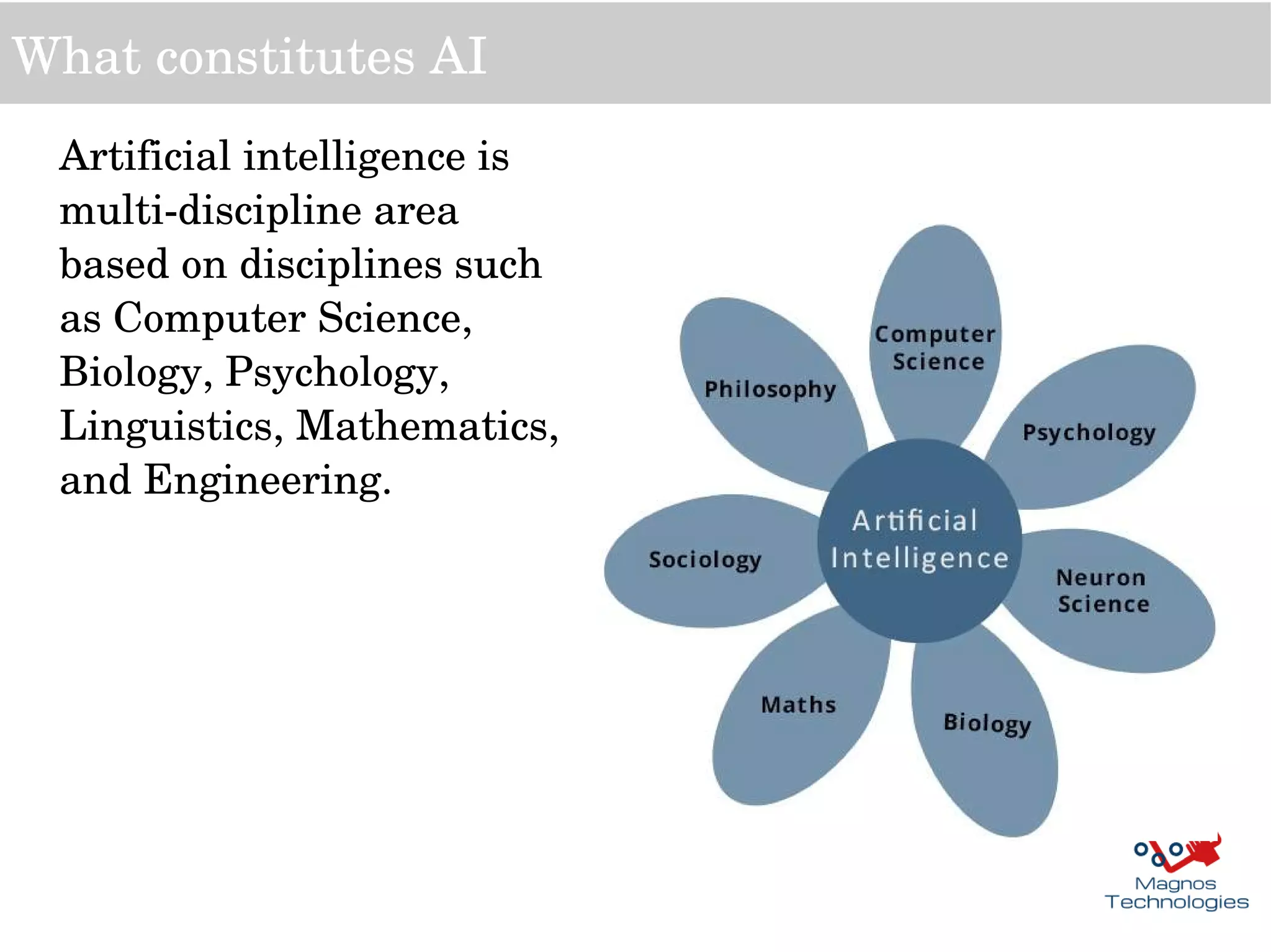 What constitutes AI
Artificial intelligence is 
multi­discipline area 
based on disciplines such 
as Computer Science, 
Biology, Psychology, 
Linguistics, Mathematics, 
and Engineering. 
 