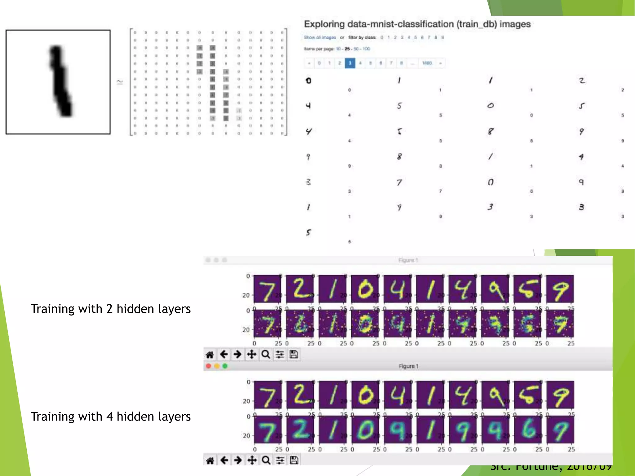 Src: Fortune, 2016/09
Training with 2 hidden layers
Training with 4 hidden layers
 