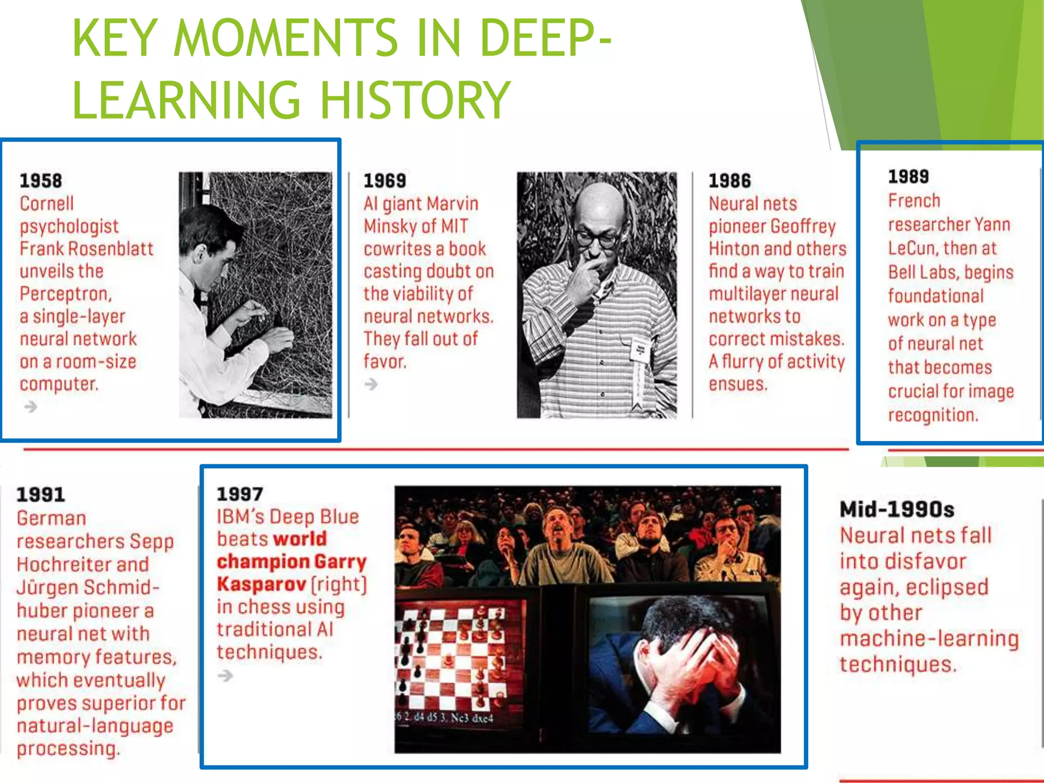 KEY MOMENTS IN DEEP-
LEARNING HISTORY
 