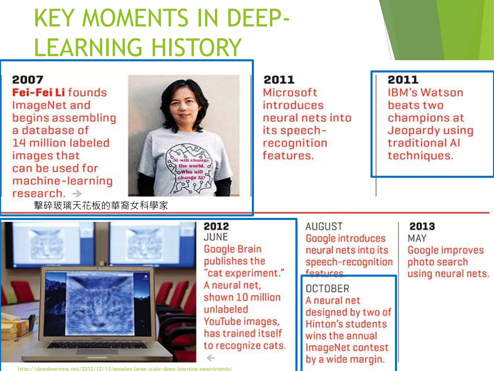 KEY MOMENTS IN DEEP-
LEARNING HISTORY
擊碎玻璃天花板的華裔女科學家
http://deeplearning.net/2012/12/13/googles-large-scale-deep-learning-experiments/
 