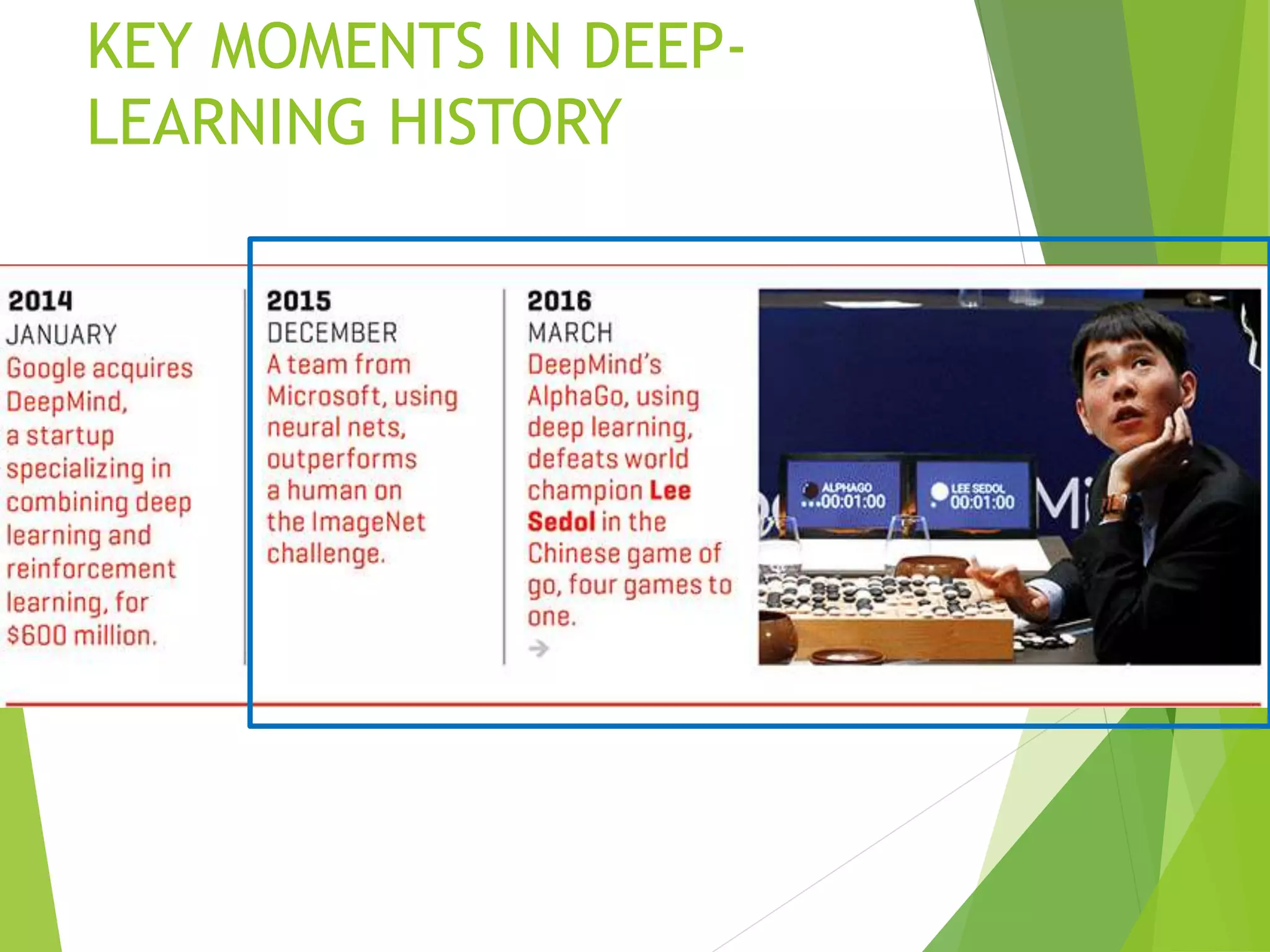 KEY MOMENTS IN DEEP-
LEARNING HISTORY
 