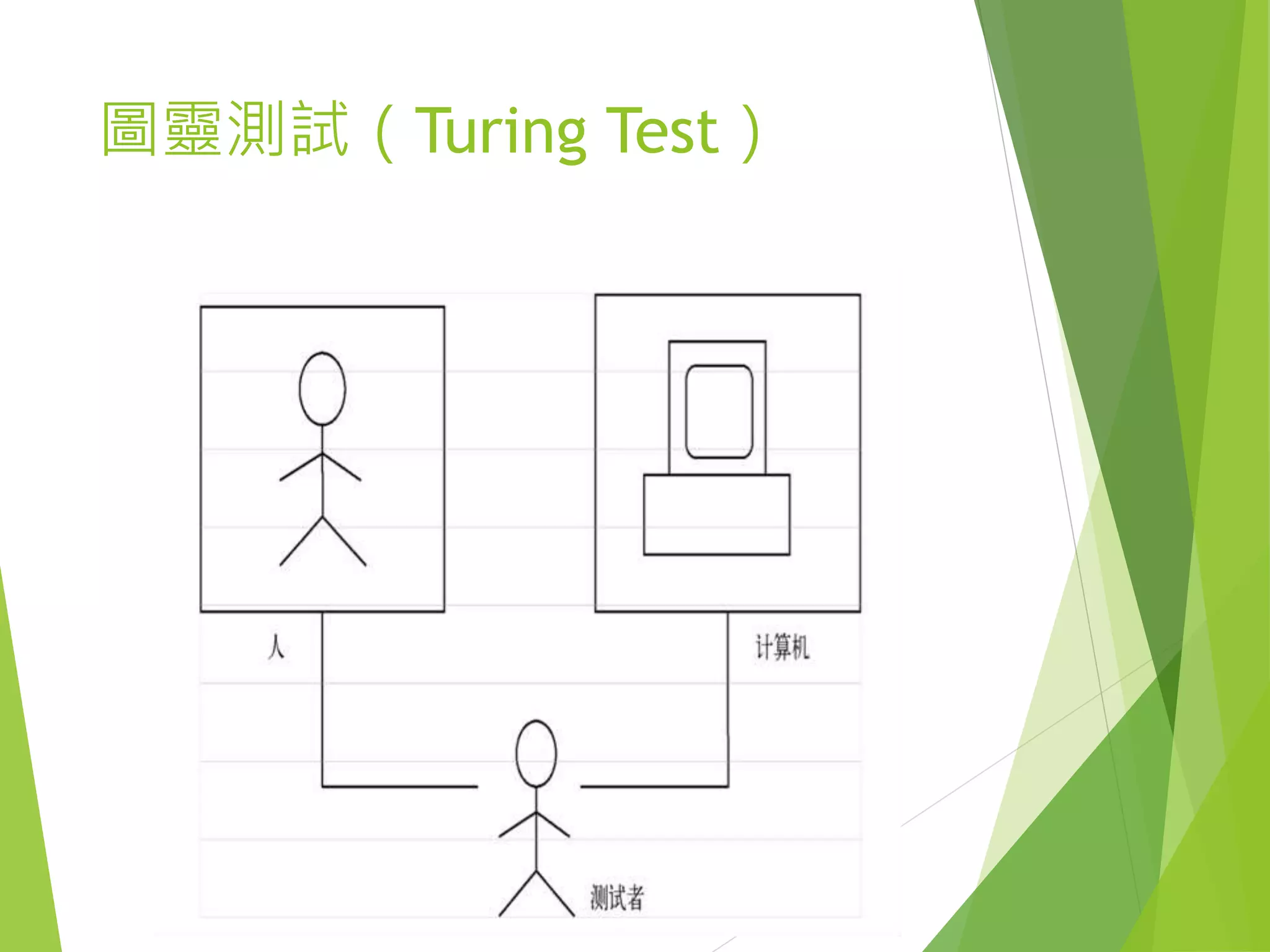 圖靈測試（Turing Test）
 