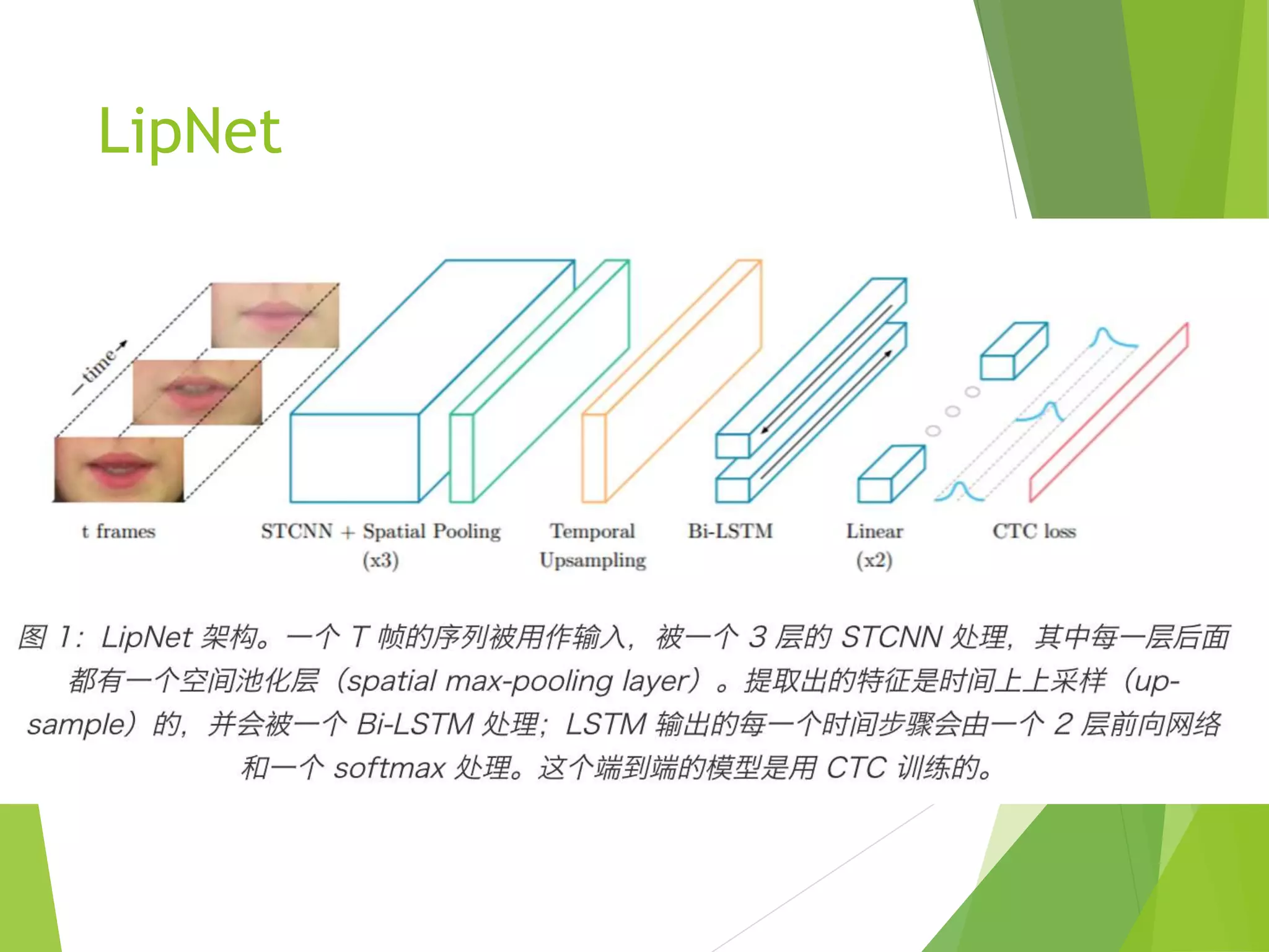 LipNet
 