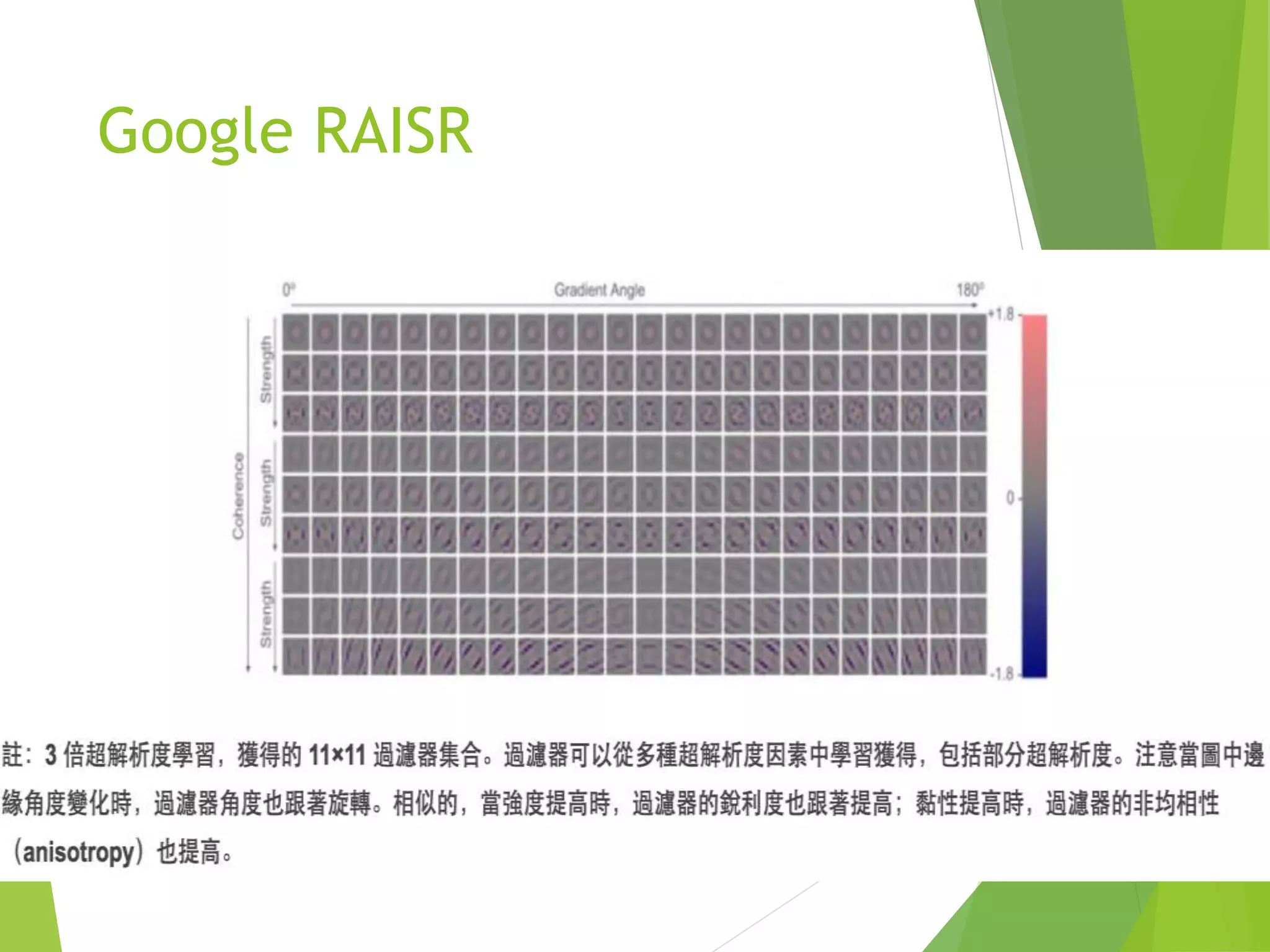 Google RAISR
 