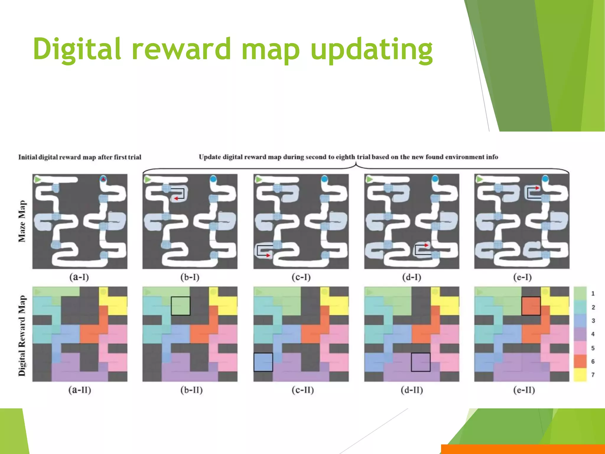 Digital reward map updating
 
