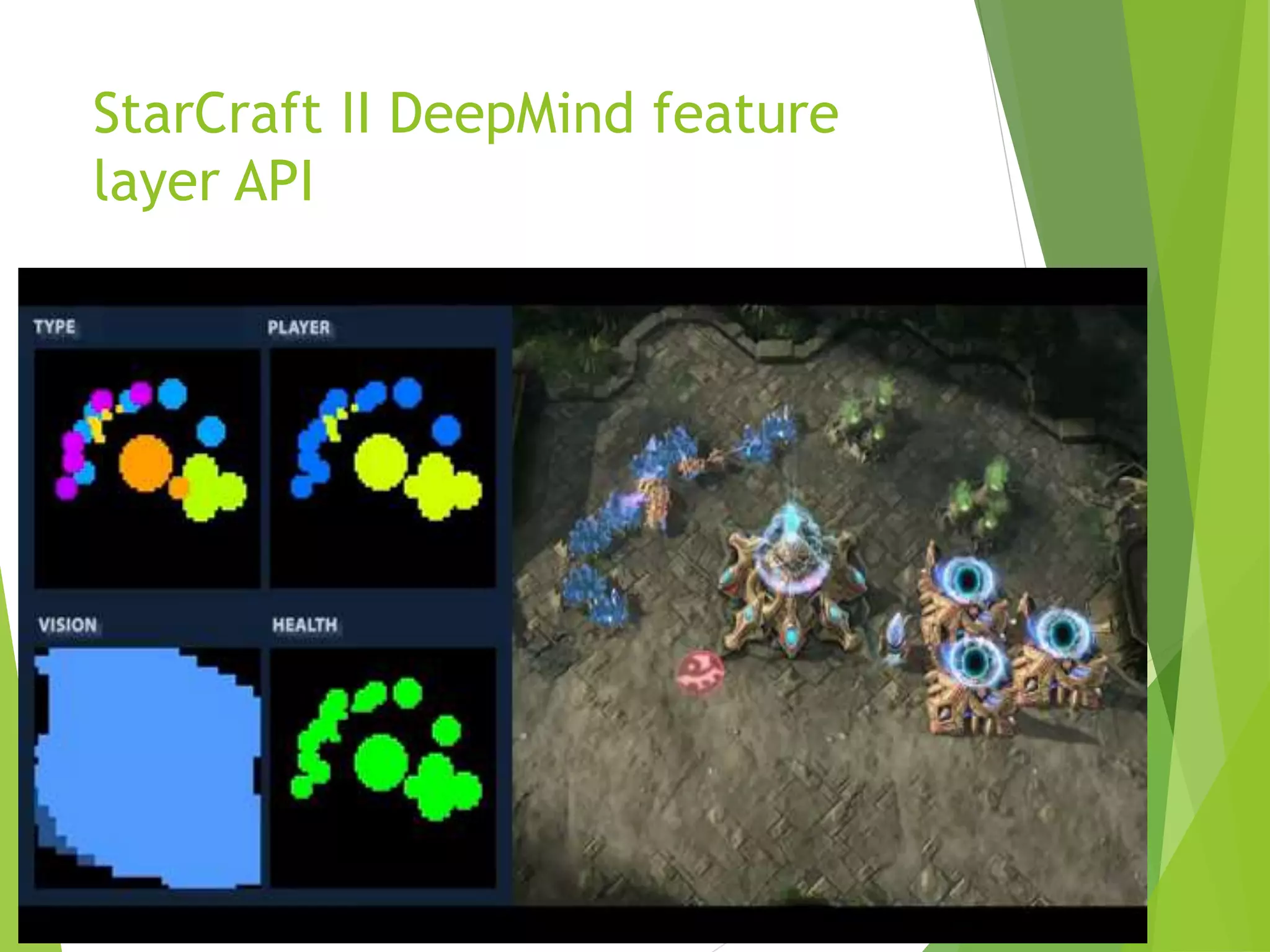 StarCraft II DeepMind feature
layer API
 