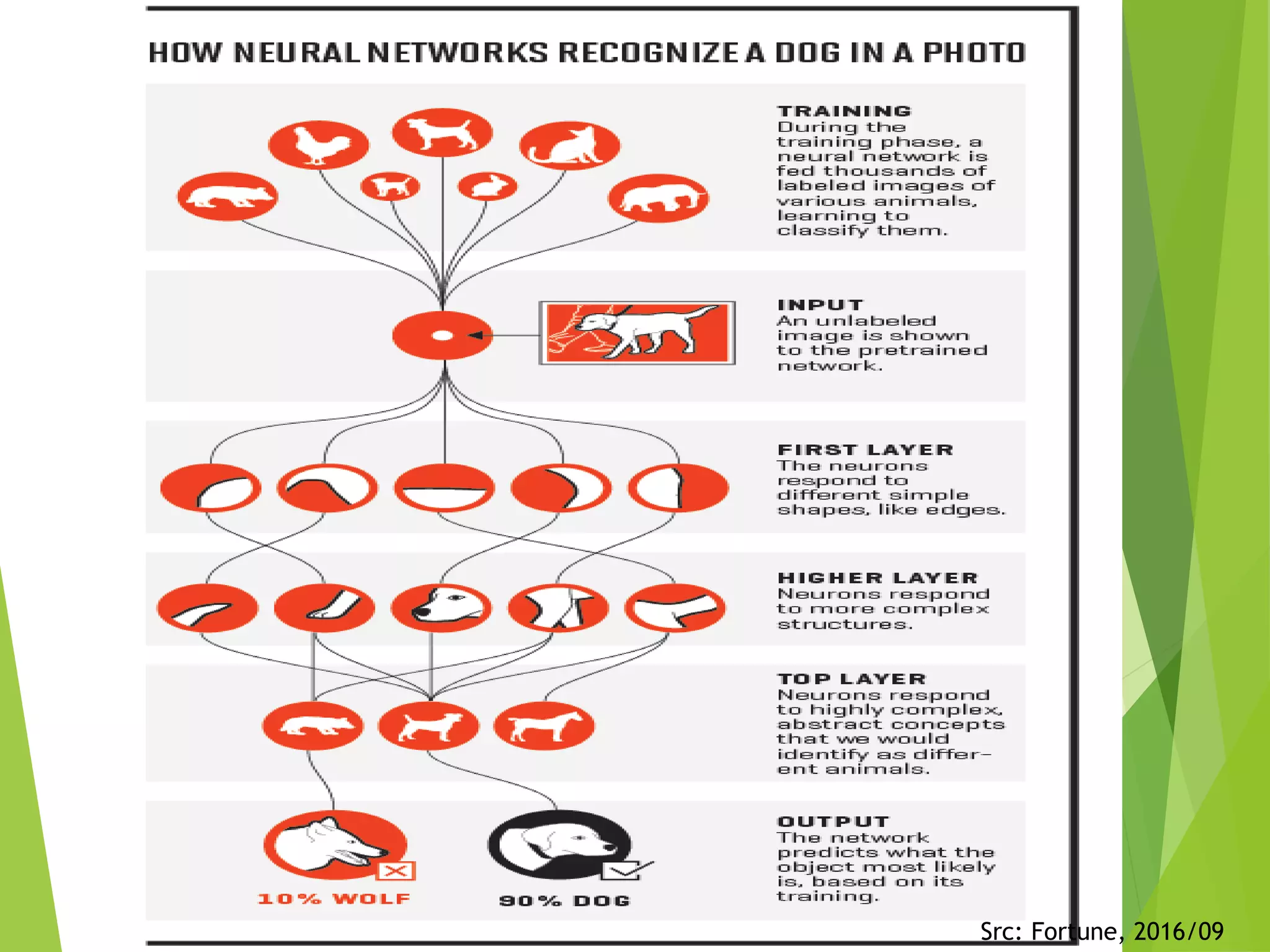 Src: Fortune, 2016/09
 