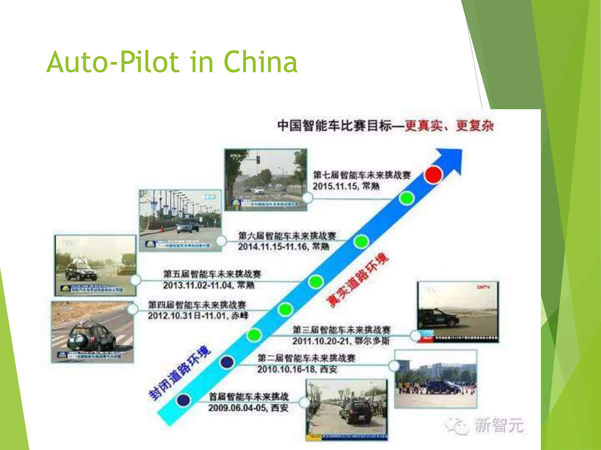 Auto-Pilot in China
 