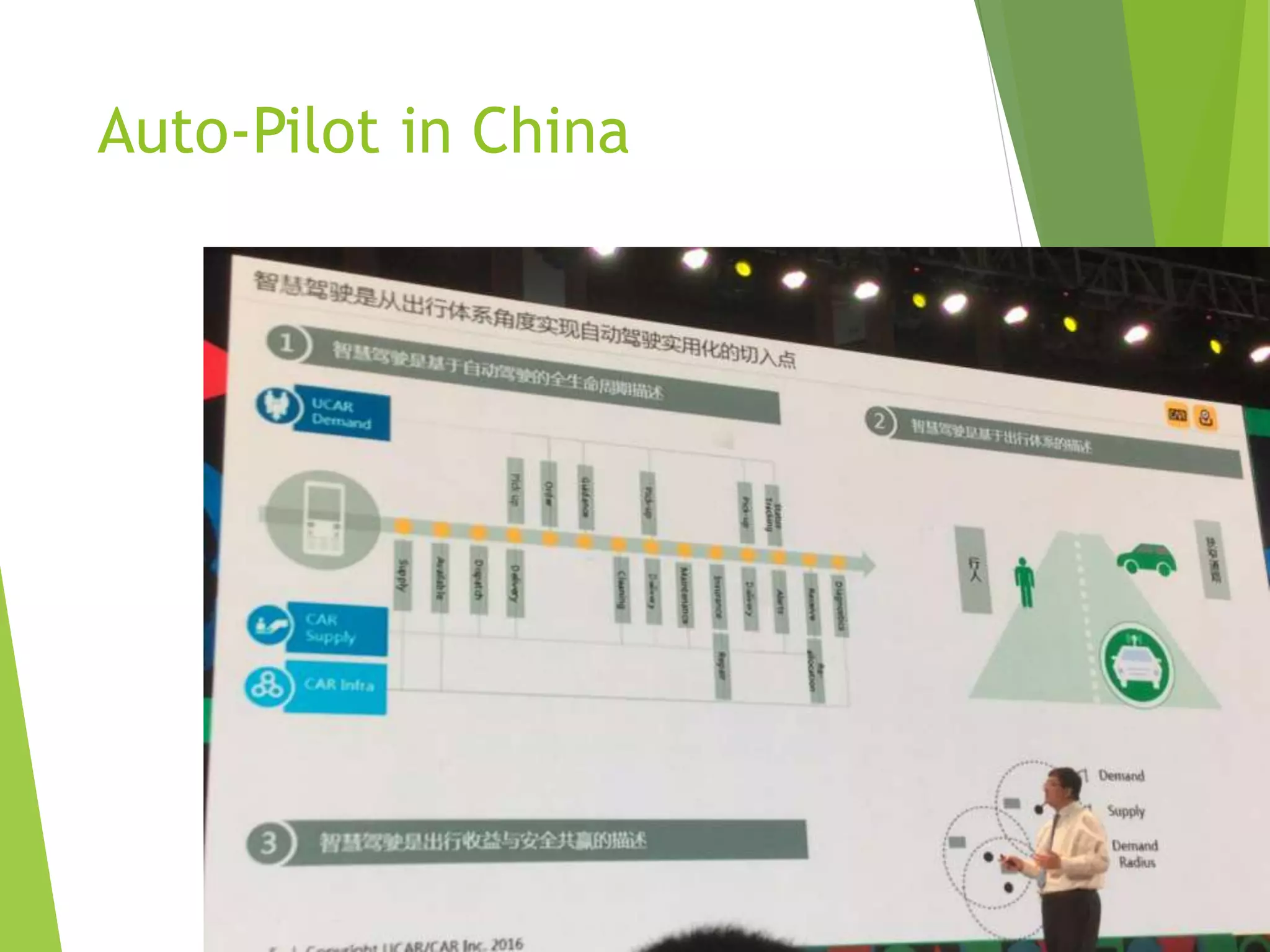 Auto-Pilot in China
 