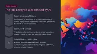 AI-Powered Cyberattacks: The New Frontier in Cybersecurity Threats and ...