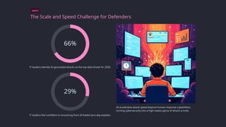 AI-Powered Cyberattacks: The New Frontier in Cybersecurity Threats and ...