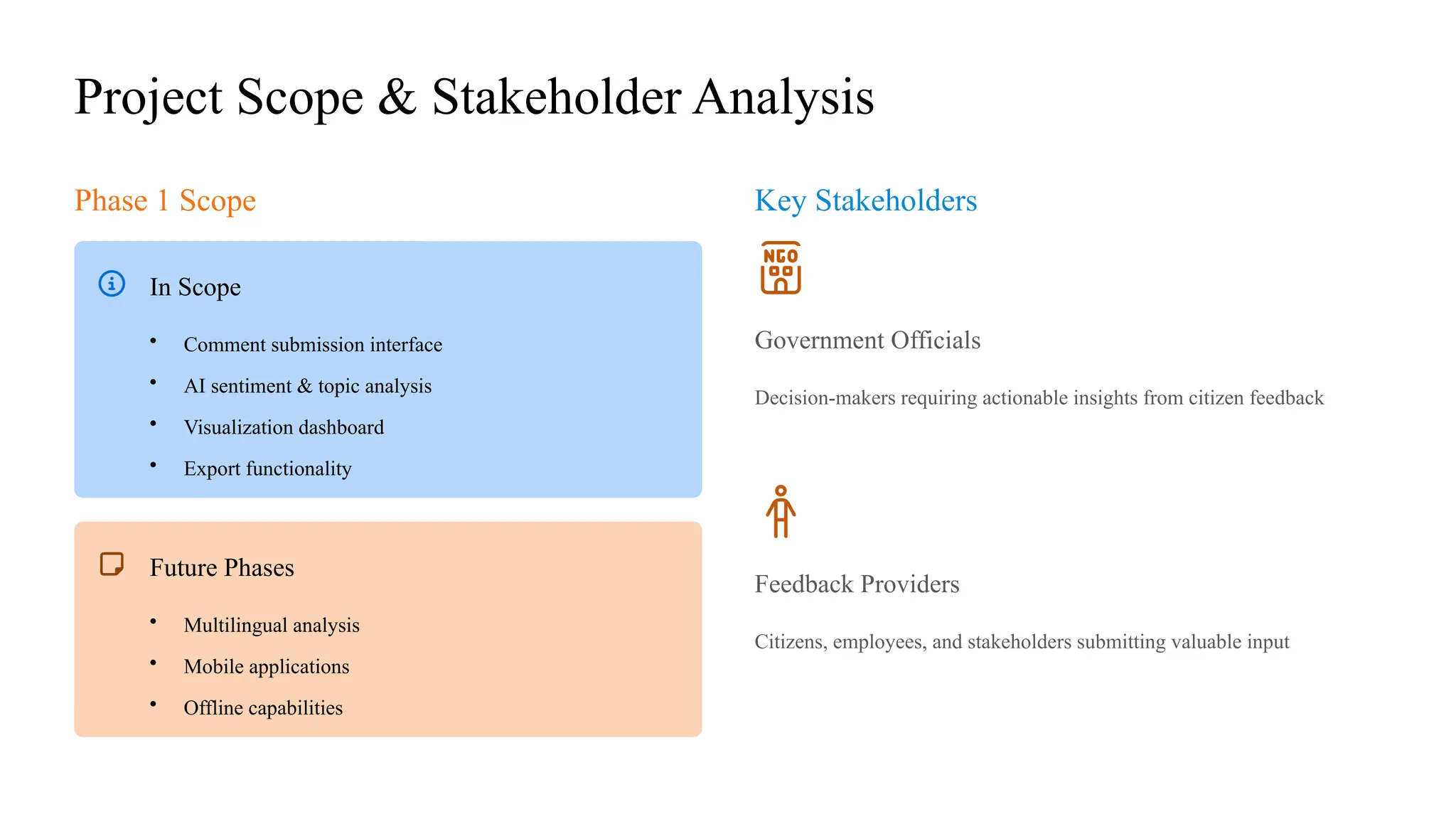 Project Scope & Stakeholder Analysis
Phase 1 Scope
In Scope
• Comment submission interface
• AI sentiment & topic analysis
• Visualization dashboard
• Export functionality
Future Phases
• Multilingual analysis
• Mobile applications
• Offline capabilities
Key Stakeholders
Government Officials
Decision-makers requiring actionable insights from citizen feedback
Feedback Providers
Citizens, employees, and stakeholders submitting valuable input
 