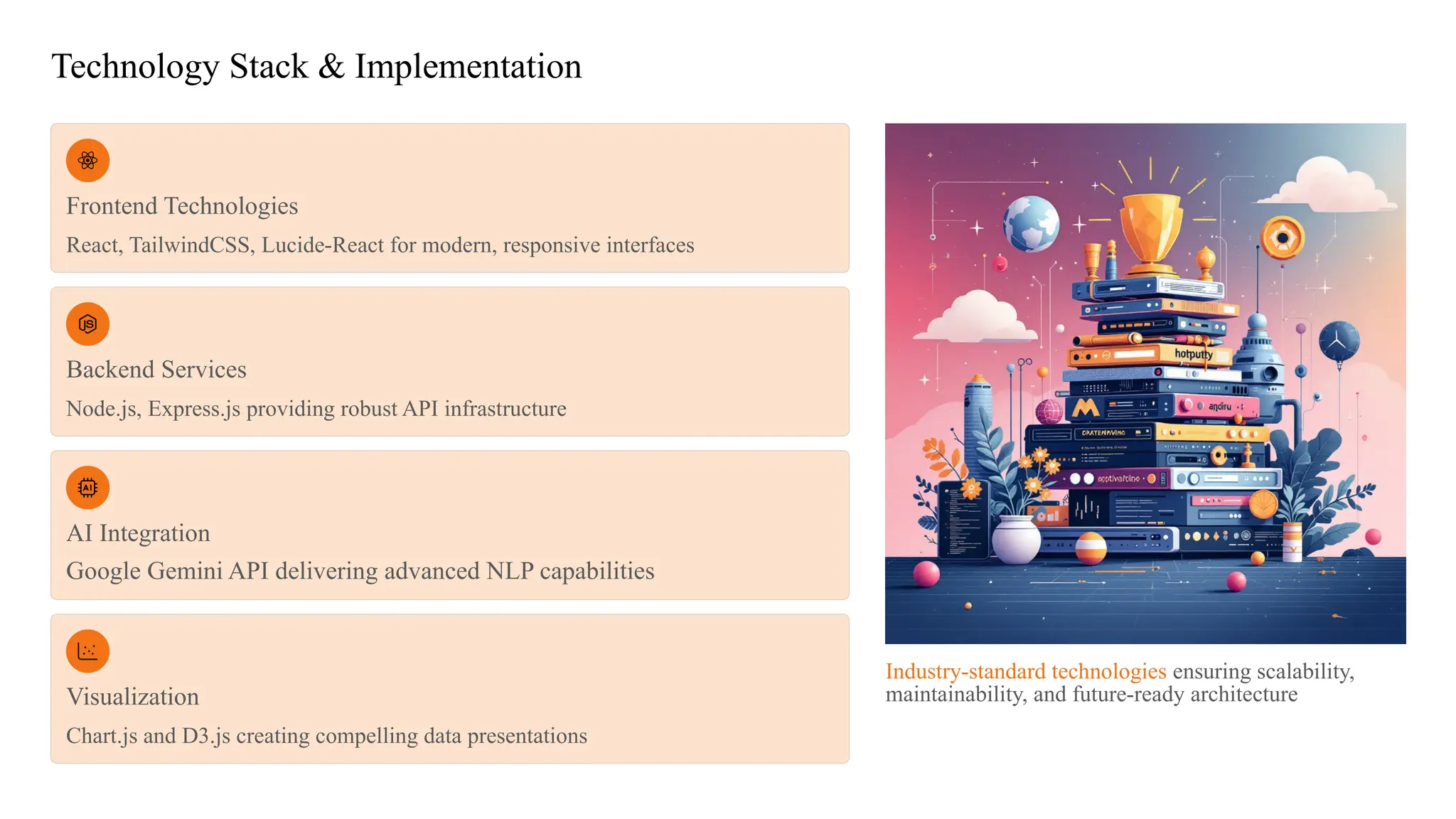 Technology Stack & Implementation
Frontend Technologies
React, TailwindCSS, Lucide-React for modern, responsive interfaces
Backend Services
Node.js, Express.js providing robust API infrastructure
AI Integration
Google Gemini API delivering advanced NLP capabilities
Visualization
Chart.js and D3.js creating compelling data presentations
Industry-standard technologies ensuring scalability,
maintainability, and future-ready architecture
 