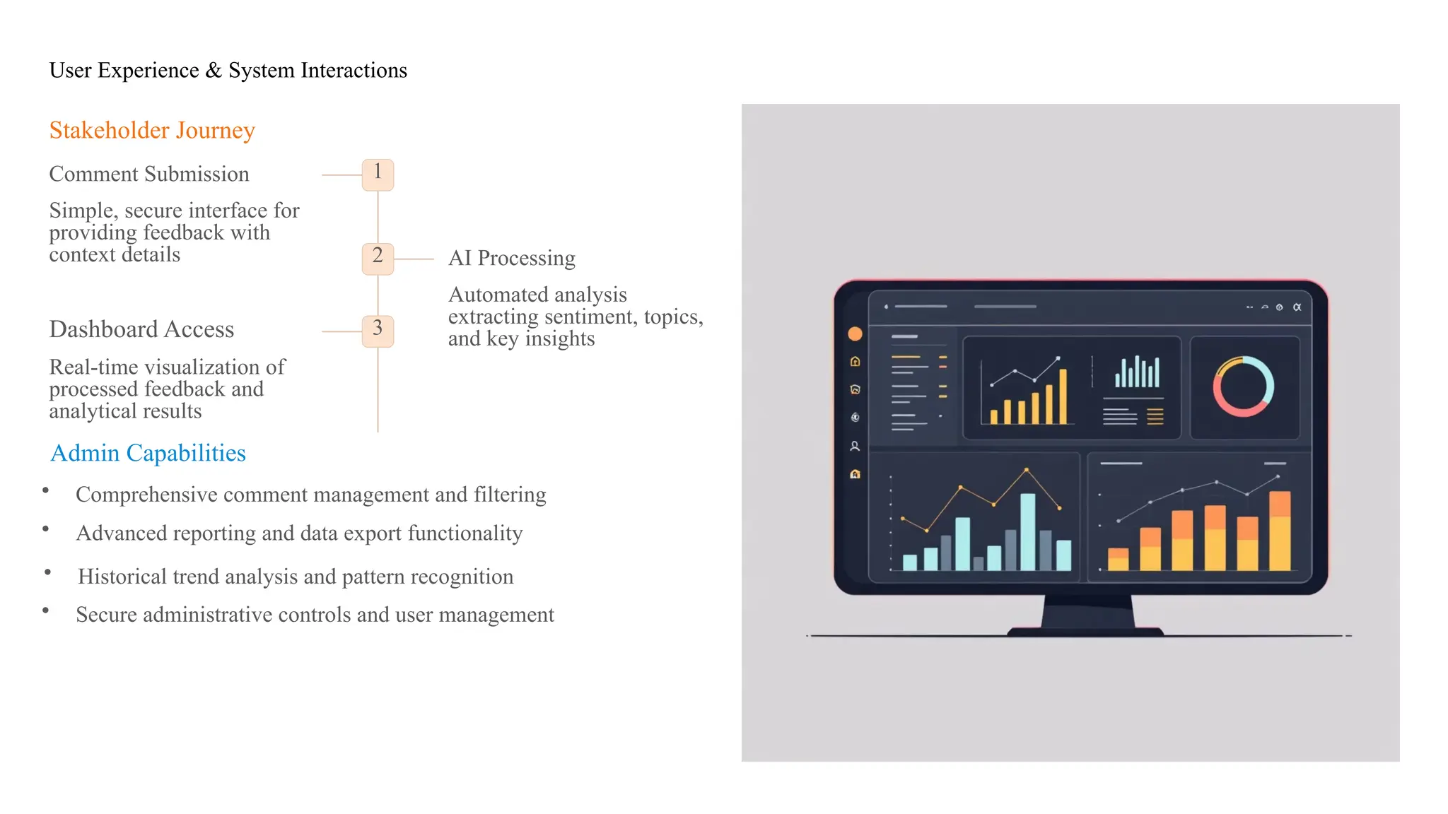 User Experience & System Interactions
Stakeholder Journey
1
Comment Submission
Simple, secure interface for
providing feedback with
context details 2 AI Processing
Automated analysis
extracting sentiment, topics,
and key insights
3
Dashboard Access
Real-time visualization of
processed feedback and
analytical results
Admin Capabilities
• Comprehensive comment management and filtering
• Advanced reporting and data export functionality
• Historical trend analysis and pattern recognition
• Secure administrative controls and user management
 