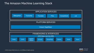 © 2018, Amazon Web Services, Inc. or its Affiliates. All rights reserved.
The Amazon Machine Learning Stack
FRAMEWORKS & I...