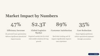 Market Impact by Numbers
47%
Efficiency Increase
AI-powered route optimization
delivers significant operational
improvements
$2.3T
Global Logistics
Market
Expected market size by 2028
with mobile solutions driving
growth
89%
Customer Satisfaction
Real-time tracking and AI
support significantly improve
user experience
35%
Cost Reduction
Smart logistics platforms
reduce operational expenses
through automation
 