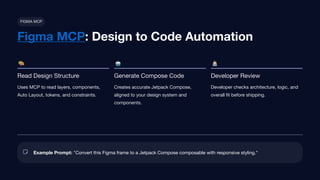 AI-Powered Workflow for Android Development | PDF