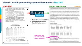 AI Powered Document Processing and Data Extraction | PDF