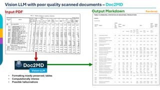 AI Powered Document Processing and Data Extraction | PDF