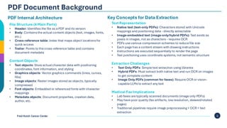 AI Powered Document Processing and Data Extraction | PDF