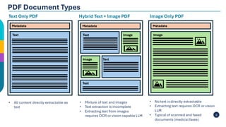 AI Powered Document Processing and Data Extraction | PDF