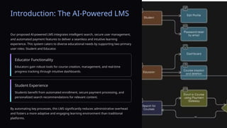 AI-Powered Learning Management System for Personalized Education | PPTX