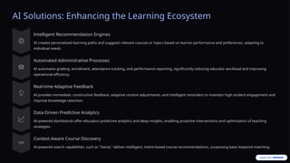 AI-Powered Learning Management System for Personalized Education | PPTX