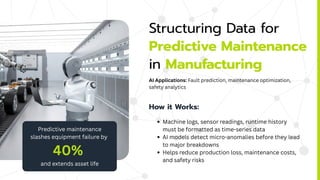 AI-Powered Data Readiness - A Cross-Industry Guide to Structuring Data ...