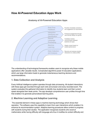 AI-Powered Education Apps: Shaping the Future of Learning in 2025 | PDF