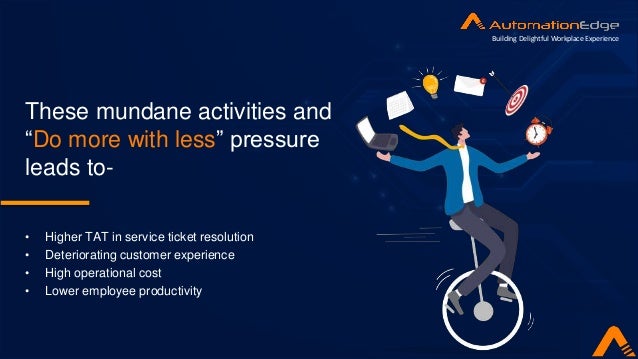 These mundane activities and
“Do more with less” pressure
leads to-
• Higher TAT in service ticket resolution
• Deteriorating customer experience
• High operational cost
• Lower employee productivity
Building Delightful Workplace Experience
 