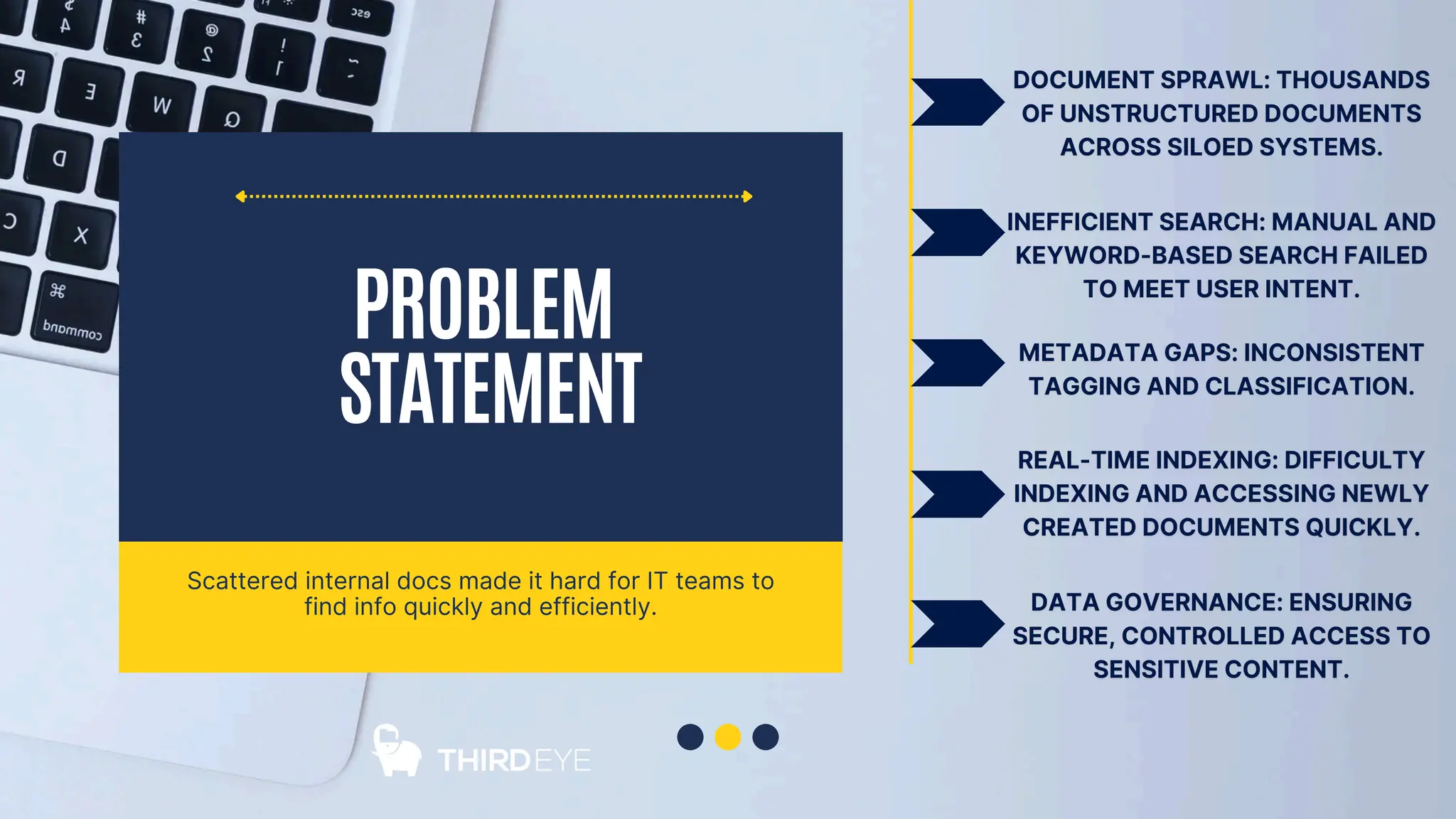 PROBLEM
STATEMENT
ScatteredinternaldocsmadeithardforITteamsto
findinfoquicklyandefficiently.
 