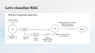 Visualise Rag AI-Powered Threat Modeling: The Future of Cybersecurity by Arun Kumar ...