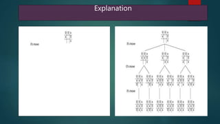 Explanation
 