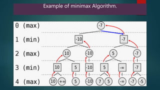 Example of minimax Algorithm.
 