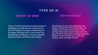 Self-awareness AI only exists hypothetically. Such
systems understand their internal traits, states, and
conditions and pe...