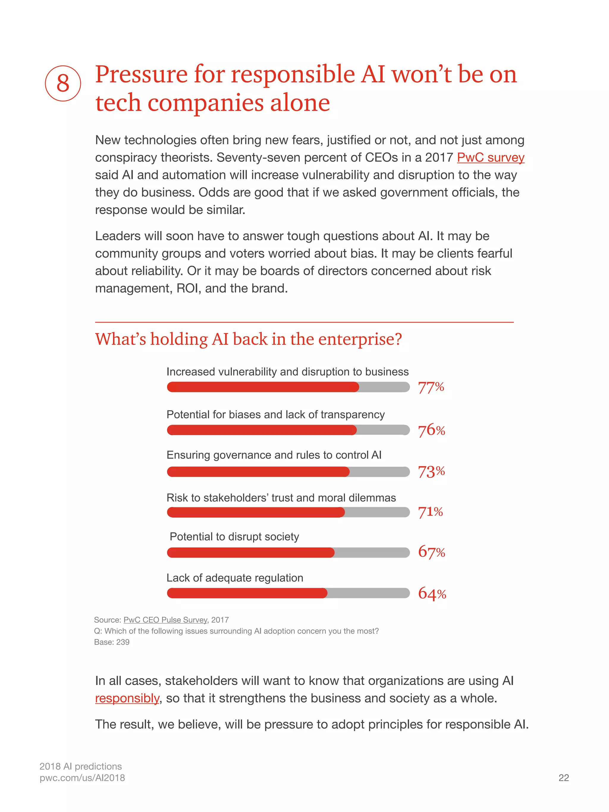 22
2018 AI predictions
pwc.com/us/AI2018
Pressure for responsible AI won’t be on
tech companies alone
New technologies often bring new fears, justified or not, and not just among
conspiracy theorists. Seventy-seven percent of CEOs in a 2017 PwC survey
said AI and automation will increase vulnerability and disruption to the way
they do business. Odds are good that if we asked government officials, the
response would be similar.
Leaders will soon have to answer tough questions about AI. It may be
community groups and voters worried about bias. It may be clients fearful
about reliability. Or it may be boards of directors concerned about risk
management, ROI, and the brand.
In all cases, stakeholders will want to know that organizations are using AI
responsibly, so that it strengthens the business and society as a whole.
The result, we believe, will be pressure to adopt principles for responsible AI.
77%
76%
73%
71%
67%
64%
Increased vulnerability and disruption to business
Potential for biases and lack of transparency
Ensuring governance and rules to control AI
Risk to stakeholders’ trust and moral dilemmas
Potential to disrupt society
Lack of adequate regulation
Source: PwC CEO Pulse Survey, 2017
Q: Which of the following issues surrounding AI adoption concern you the most?
Base: 239
What’s holding AI back in the enterprise?
8
Source: PwC CEO Pulse Survey, 2017
Q: Which of the following issues surrounding AI adoption concern you the most?
Base: 239
 