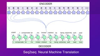 Seq2seq Neural Machine Translation
 
