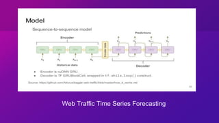 Web Traffic Time Series Forecasting
 