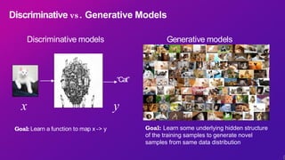 Discriminative vs. Generative Models
“Cat”
Discriminative models Generative models
Goal: Learn some underlying hidden structure
of the training samples to generate novel
samples from same data distribution
9
Goal: Learn a function to map x -> y
x y
 