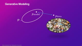 Generative Modeling
P
pdata
pmodel
9Slide adapted from Sebastian Nowozin
 