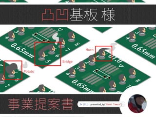 製造業検品AI化事業提案書